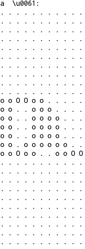 Bild 3b. Obfuskeringsmatris för handskrivet <a>