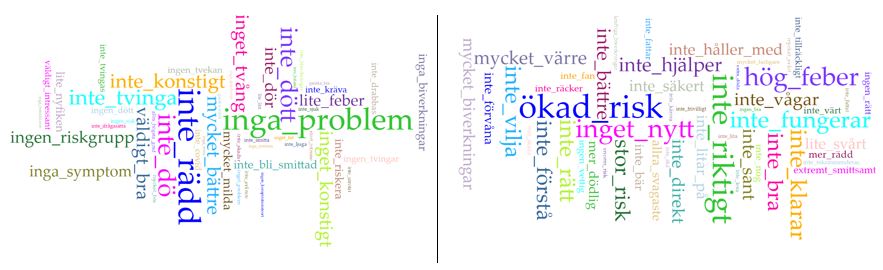 Word clouds