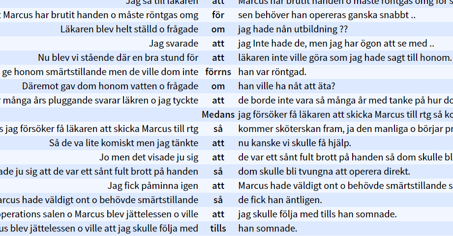 Searching for subjunctions in SIC2