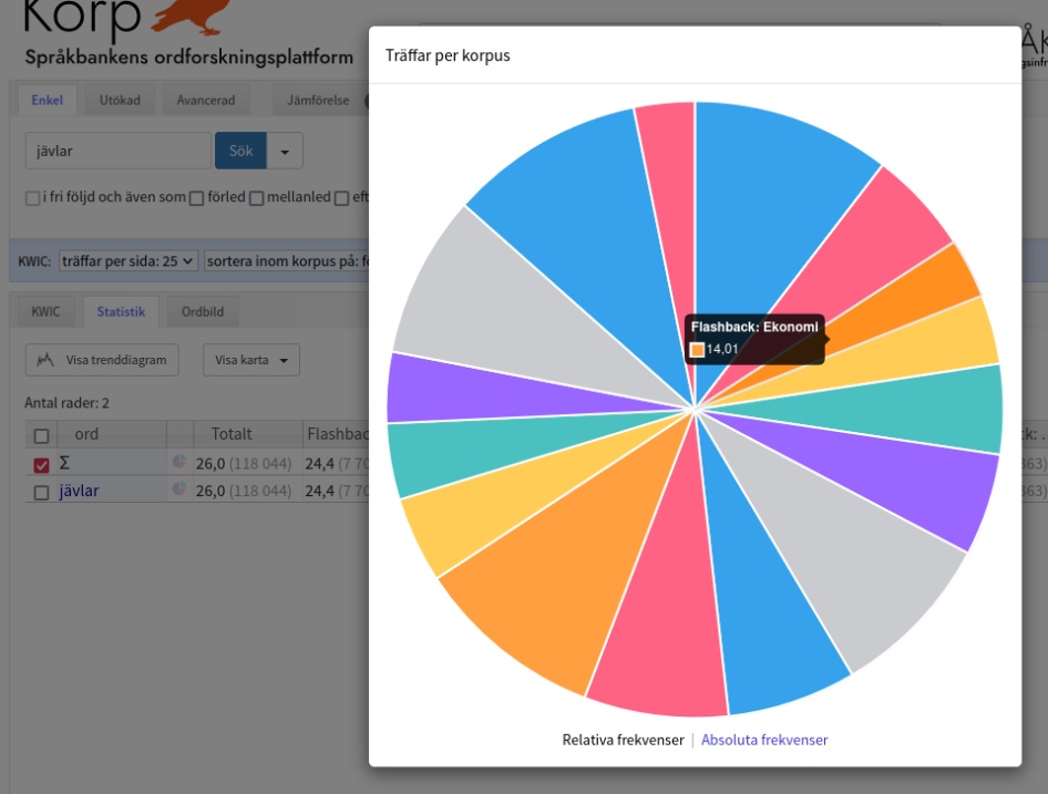 Korp frontend 9.7.0 statistics distribution pie chart