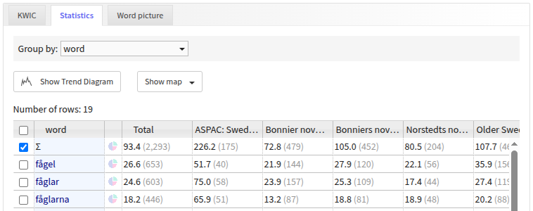 Korp frontend 9.9 statistics